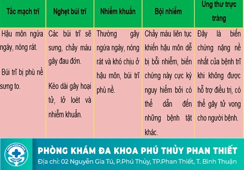 Cảnh báo những biến chứng nguy hiểm khi mắc bệnh trĩ