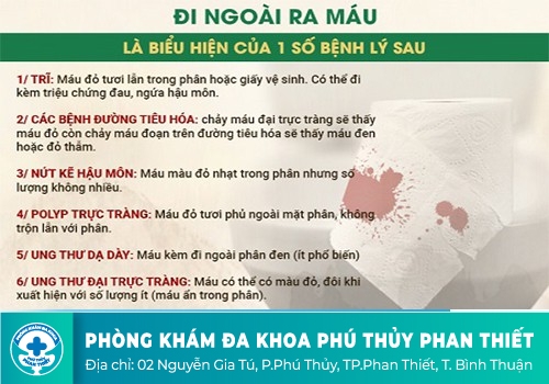 Đi ngoài ra chất nhầy có máu có nguy hiểm không?