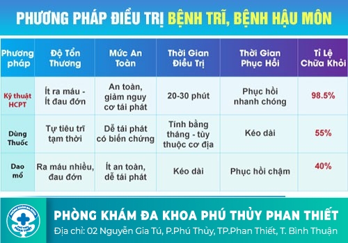 phương pháp điều trị trĩ 