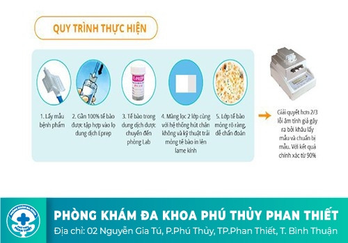 Phương pháp xét nghiệm chẩn đoán virus HPV