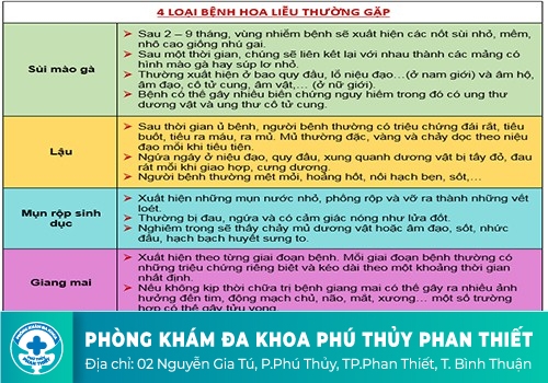 Đặc điểm nổi bật của những bệnh hoa liễu đặc trưng nhất hiện nay