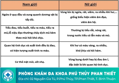 Bệnh lậu