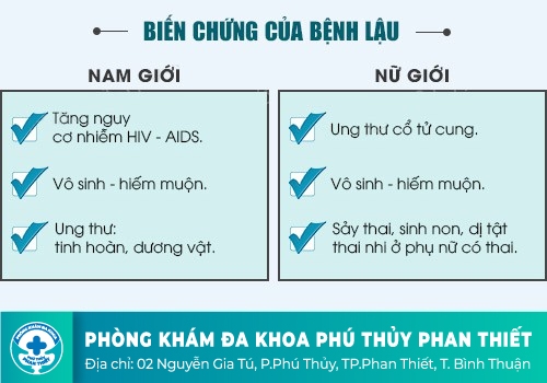 NGUYÊN NHÂN GÂY BỆNH LẬU