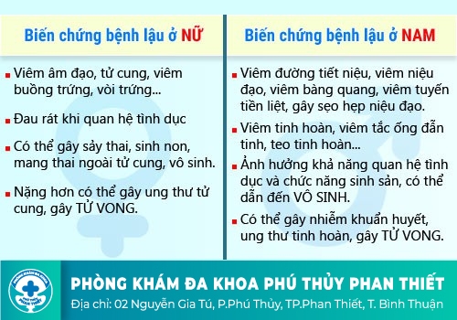 Các biến chứng của bệnh lậu mãn tính