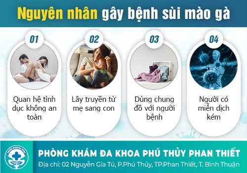 Đường lây của bệnh sùi mào gà mà bạn cần phải chú ý