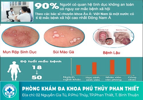 Những căn bệnh xã hội nguy hiểm nhất hiện nay mà người bệnh nên biết