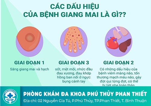 Các bệnh xã hội phổ biến nhất hiện nay