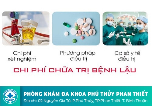 chi phí điều trị bệnh lậu