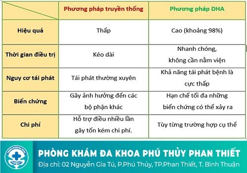 CÁCH GIÚP TIẾT KIỆM CHI PHÍ CHỮA BỆNH LẬU