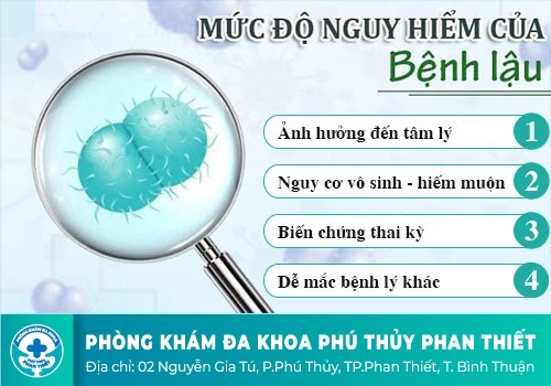 Sơ lược về bệnh lậu