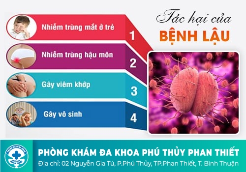 Hậu quả bệnh lậu để lâu không chữa