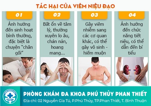Viêm niệu đạo