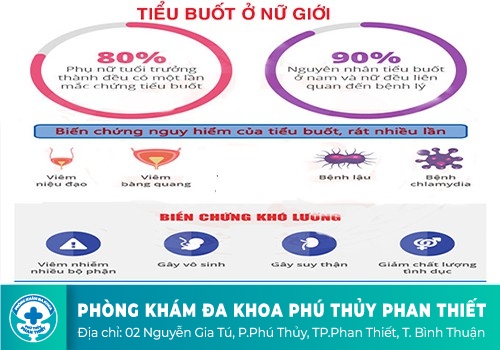 Phương pháp điều trị đi tiểu buốt có mủPhương pháp điều trị đi tiểu buốt có mủ