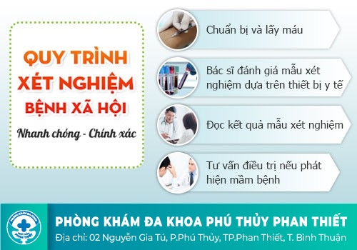 Quy trình xét nghiệm dịch niệu đạo