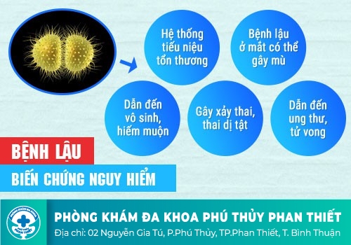 Tác hại của bệnh lậu đến sức khỏe nam giới