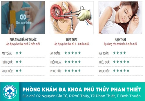 Các phương pháp phá thai hiệu quả