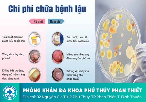 Chi phí hỗ trợ điều trị bệnh lậu có đắt không?
