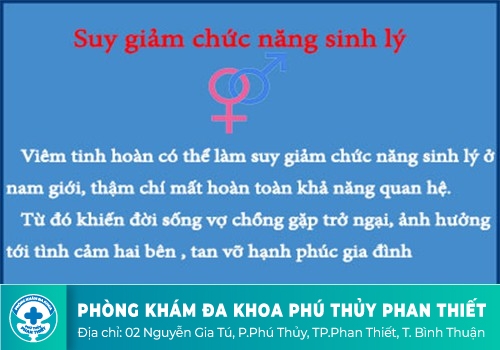 Viêm tinh hoàn có nguy hiểm không