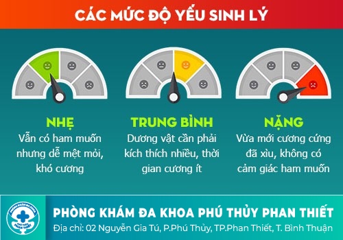 Tại sao dương vật khó cương cứng khi quan hệ