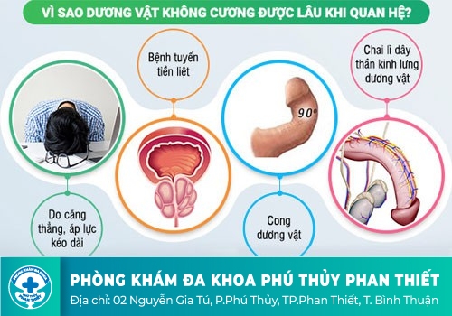 Nguyên nhân dẫn tới yếu sinh lí ở nam giới