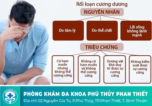 Dấu hiệu của chứng rối loạn cương dương