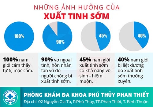 TÁC HẠI CỦA XUẤT TINH SỚM 