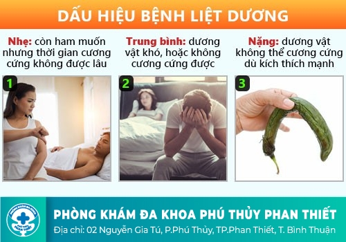 Triệu chứng bệnh liệt dương là gì?