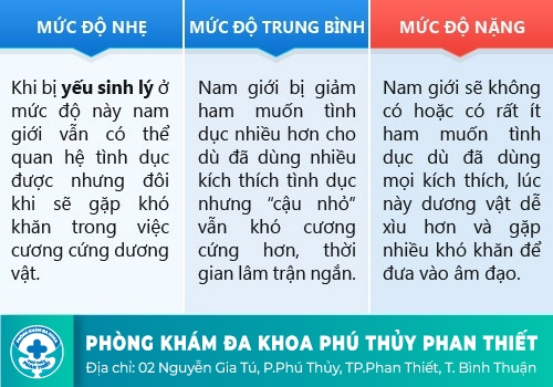 BỆNH YẾU SINH LÝ LÀ GÌ?