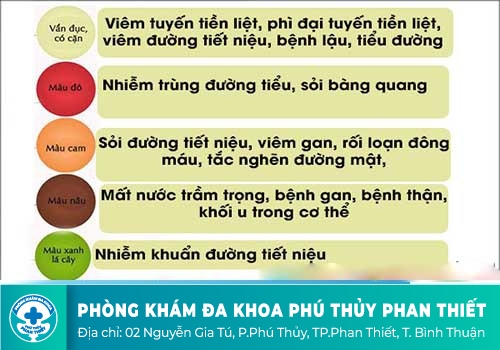 Đi tiểu có cặn trắng đục cuối bãi là bị gì