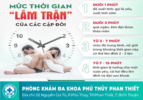 Những vấn đề khó nói nam giới hay gặp phải khi quan hệ