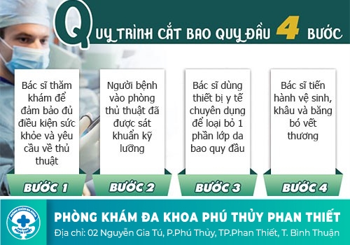 Quy trình cắt bao quy đầu bằng chỉ tự tiêu