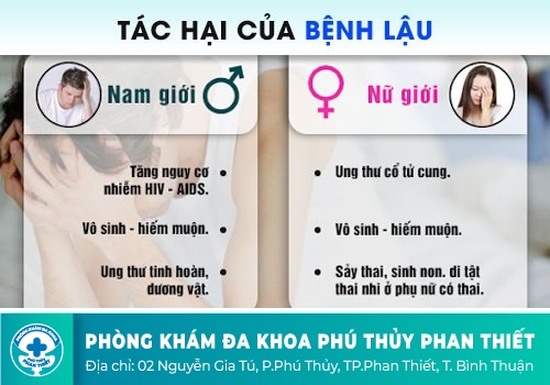 địa chỉ khám nam khoa uy tín tại Bình Thuận