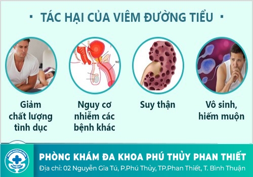 Dấu hiệu của viêm đường tiểu