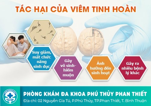 mối nguy hiểm do bệnh Viêm tinh hoàn