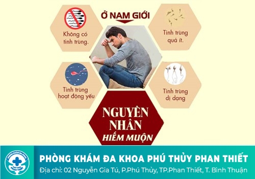 dấu hiệu vô sinh ở nam